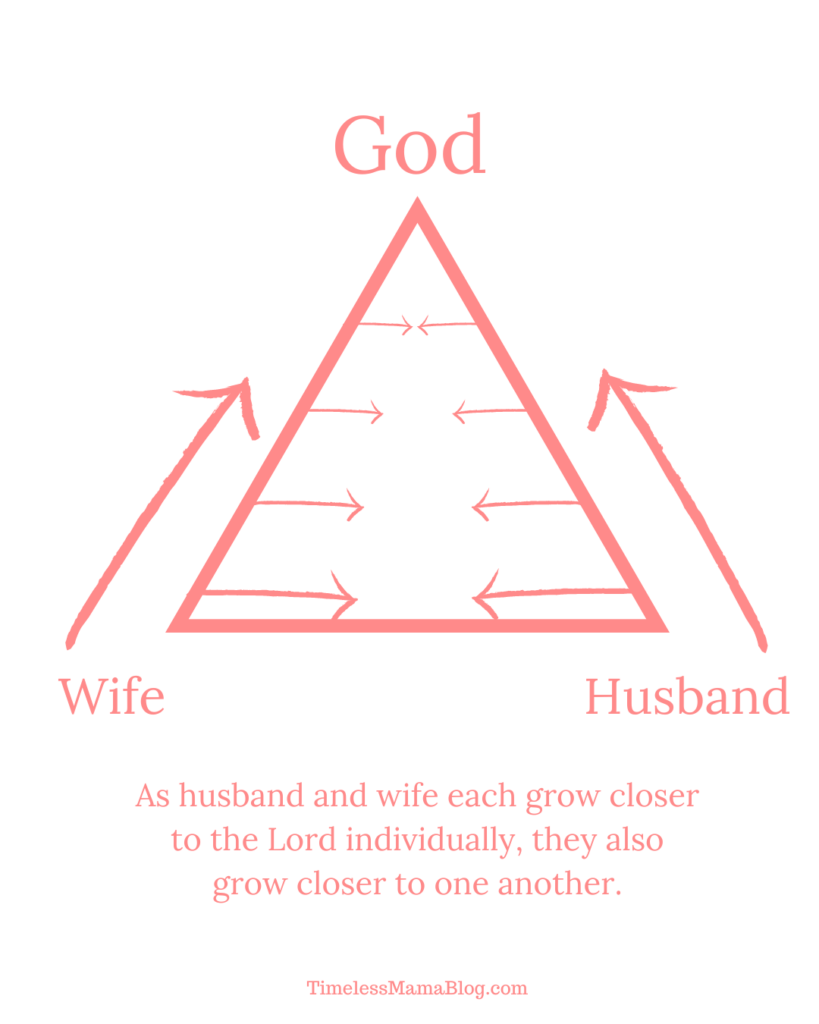 Christian Marriage Triangle Illustration